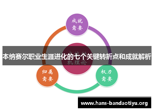 本纳赛尔职业生涯进化的七个关键转折点和成就解析