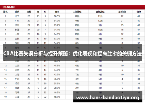 CBA比赛失误分析与提升策略：优化表现和提高胜率的关键方法