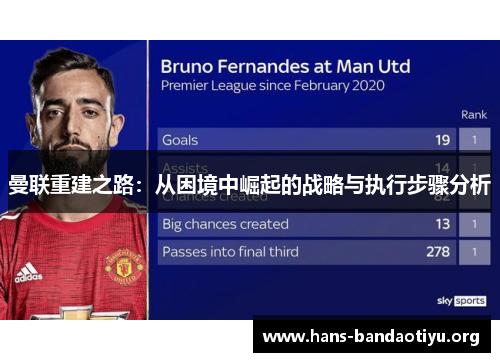 曼联重建之路：从困境中崛起的战略与执行步骤分析