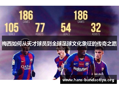 梅西如何从天才球员到全球足球文化象征的传奇之路 梅西如何从天才球员到全球足球文化象征的传奇之路