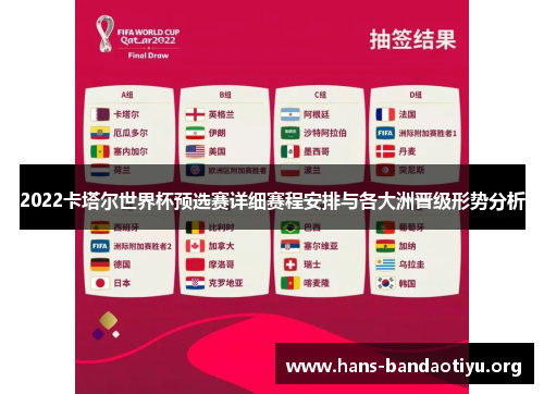 2022卡塔尔世界杯预选赛详细赛程安排与各大洲晋级形势分析