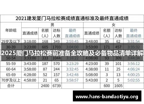 2025厦门马拉松赛前准备全攻略及必备物品清单详解 2025厦门马拉松赛前准备全攻略及必备物品清单详解