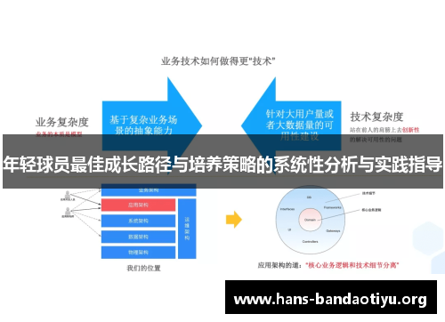 年轻球员最佳成长路径与培养策略的系统性分析与实践指导