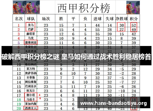 破解西甲积分榜之谜 皇马如何通过战术胜利稳居榜首