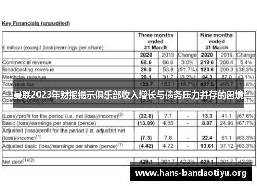 曼联2023年财报揭示俱乐部收入增长与债务压力并存的困境
