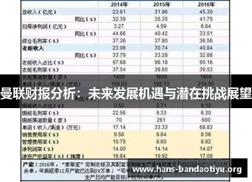 曼联财报分析：未来发展机遇与潜在挑战展望