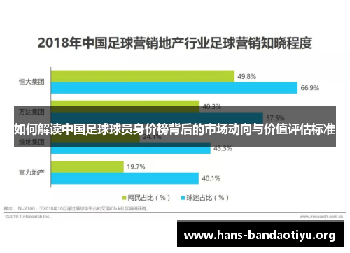 如何解读中国足球球员身价榜背后的市场动向与价值评估标准 如何解读中国足球球员身价榜背后的市场动向与价值评估标准