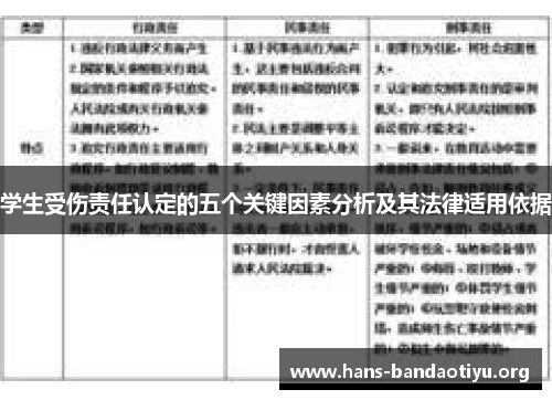 学生受伤责任认定的五个关键因素分析及其法律适用依据