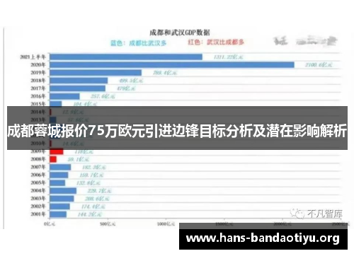 成都蓉城报价75万欧元引进边锋目标分析及潜在影响解析