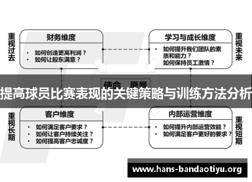 提高球员比赛表现的关键策略与训练方法分析
