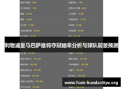 利物浦皇马巴萨谁将夺冠赔率分析与球队前景预测