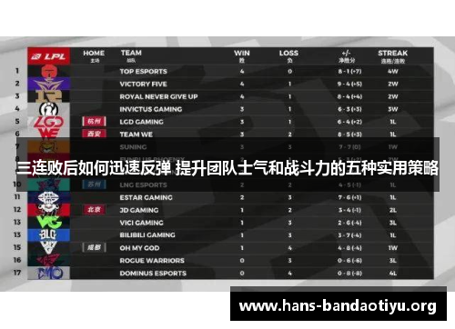 三连败后如何迅速反弹 提升团队士气和战斗力的五种实用策略