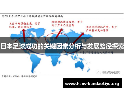 日本足球成功的关键因素分析与发展路径探索