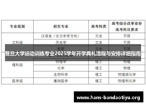 复旦大学运动训练专业2025学年开学典礼流程与安排详细指南