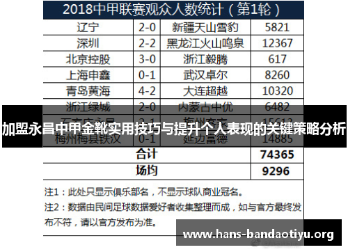 加盟永昌中甲金靴实用技巧与提升个人表现的关键策略分析