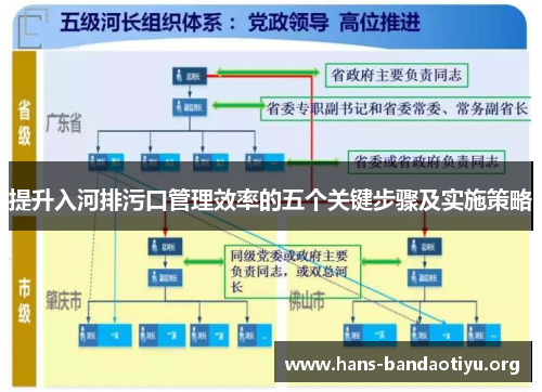 提升入河排污口管理效率的五个关键步骤及实施策略