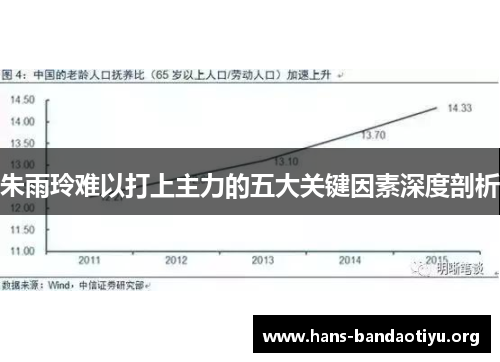 朱雨玲难以打上主力的五大关键因素深度剖析