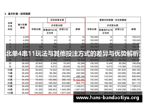北单4串11玩法与其他投注方式的差异与优势解析