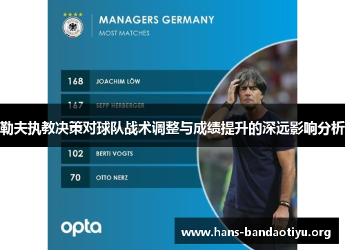 勒夫执教决策对球队战术调整与成绩提升的深远影响分析