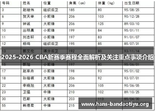 2025-2026 CBA新赛季赛程全面解析及关注重点事项介绍