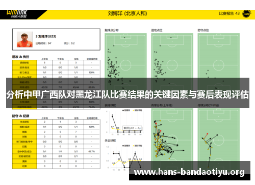 分析中甲广西队对黑龙江队比赛结果的关键因素与赛后表现评估