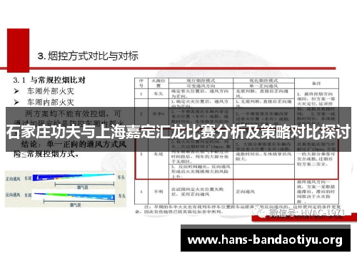 石家庄功夫与上海嘉定汇龙比赛分析及策略对比探讨