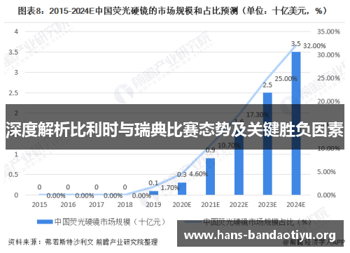 深度解析比利时与瑞典比赛态势及关键胜负因素 深度解析比利时与瑞典比赛态势及关键胜负因素