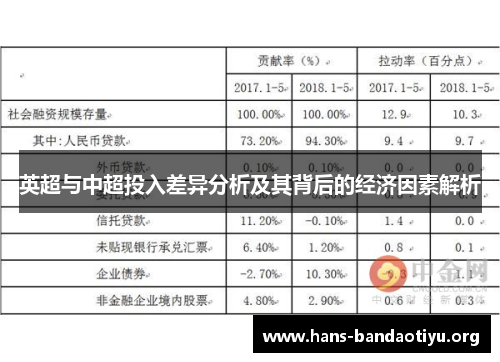 英超与中超投入差异分析及其背后的经济因素解析