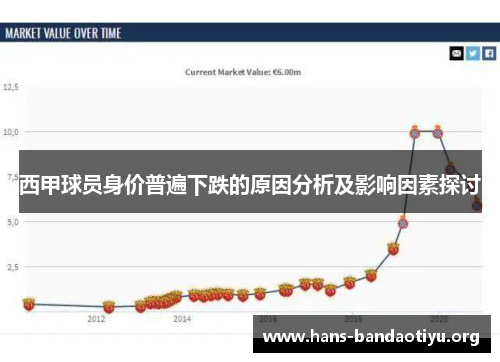 西甲球员身价普遍下跌的原因分析及影响因素探讨