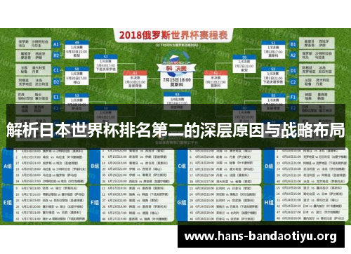 解析日本世界杯排名第二的深层原因与战略布局