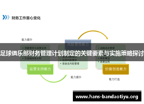 足球俱乐部财务管理计划制定的关键要素与实施策略探讨