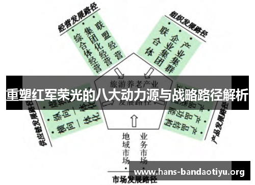 重塑红军荣光的八大动力源与战略路径解析