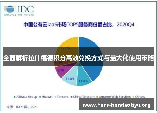 全面解析拉什福德积分高效兑换方式与最大化使用策略