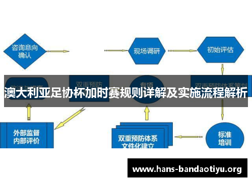 澳大利亚足协杯加时赛规则详解及实施流程解析 澳大利亚足协杯加时赛规则详解及实施流程解析